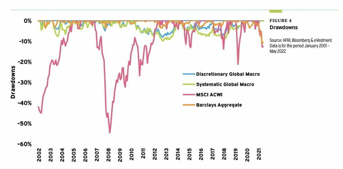 Global Systematic Macro Investing Strategies: Our Guide to GSM