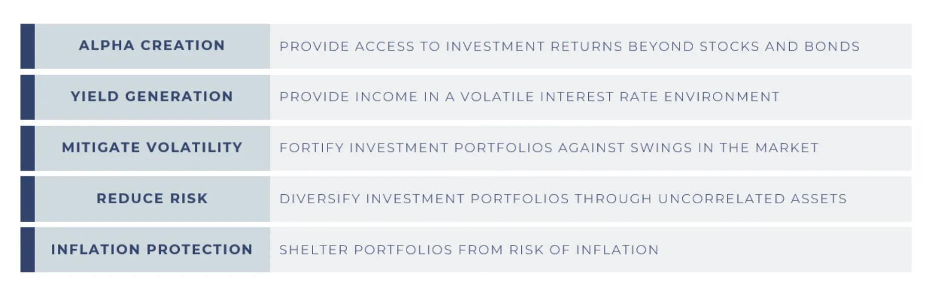 There are five reasons to consider adding alternatives to you portfolio and they include alpha creation, yield generation, mitigate volatility, reduce risk and inflation protection