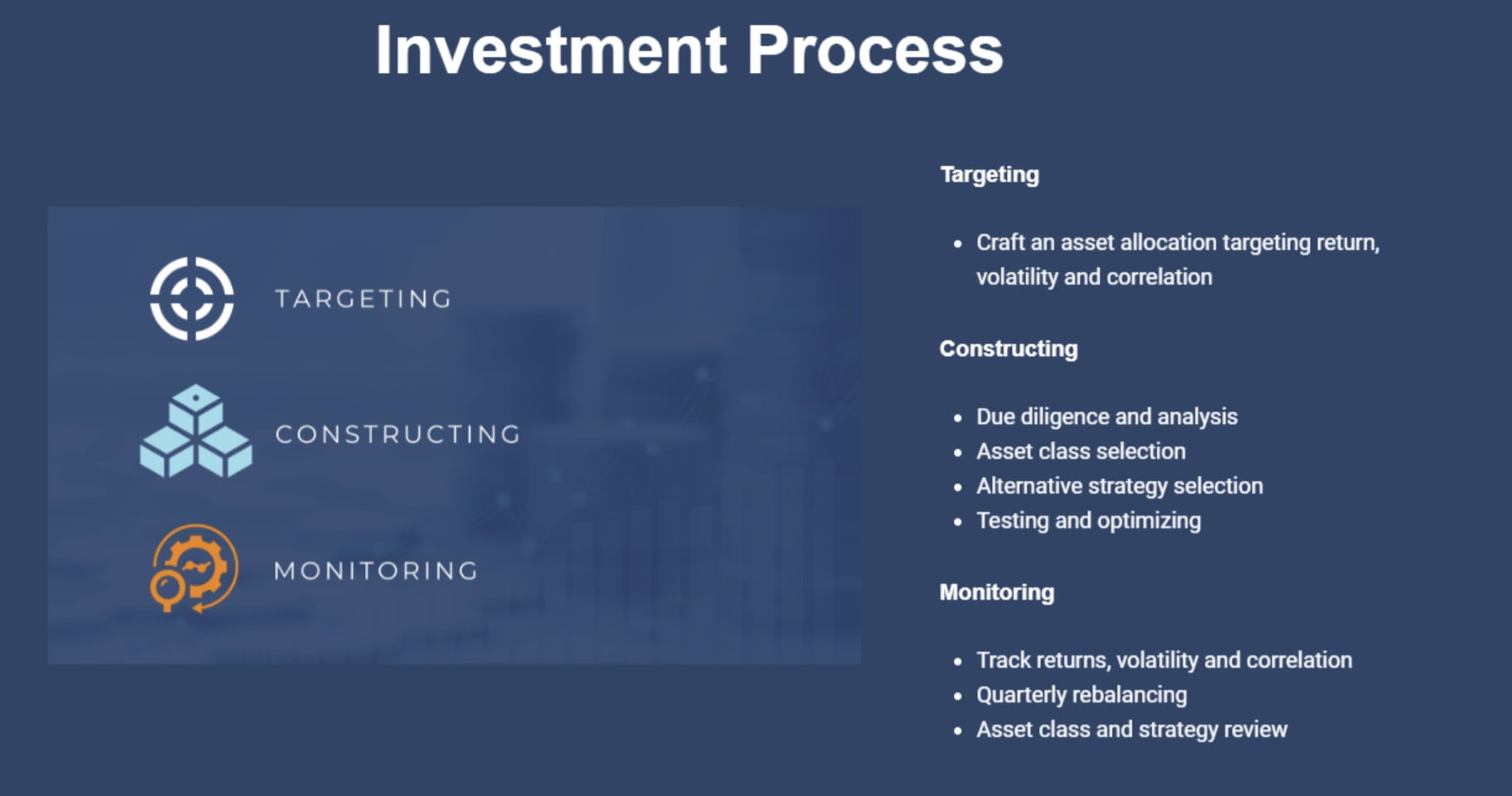 Investment Process: Targeting + Constructing + Monitoring 