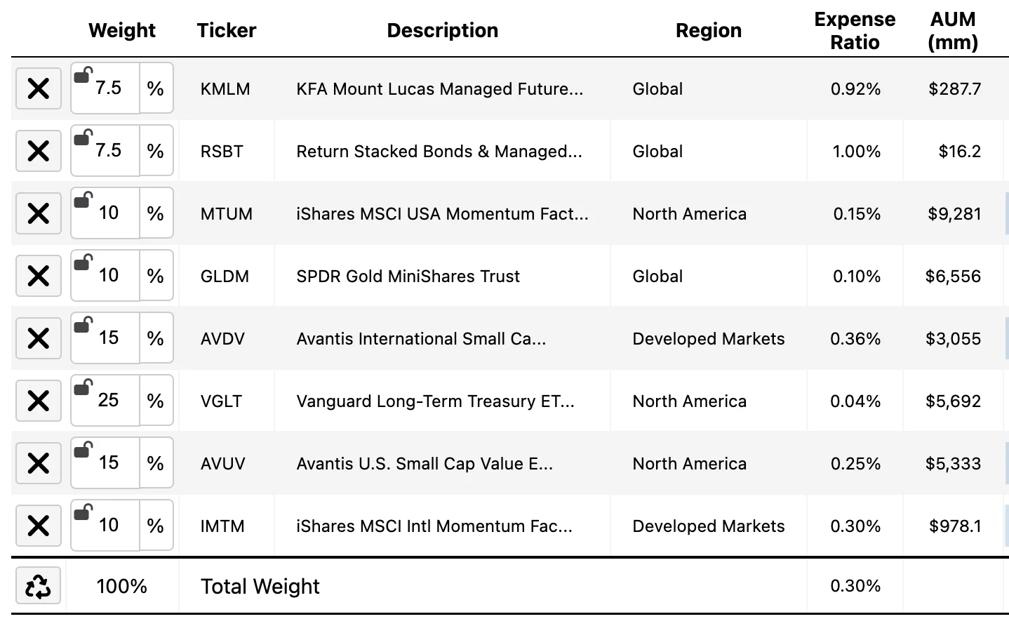 Intermediate Term Diversified Portfolio