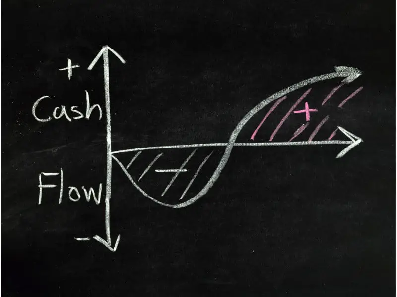 How Cash Flow Analysis Helps in Value Investing