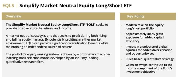 EQLS Simplify Market Neutral Equity Long/Short ETF Overview and Key Points For Investors To Consider 