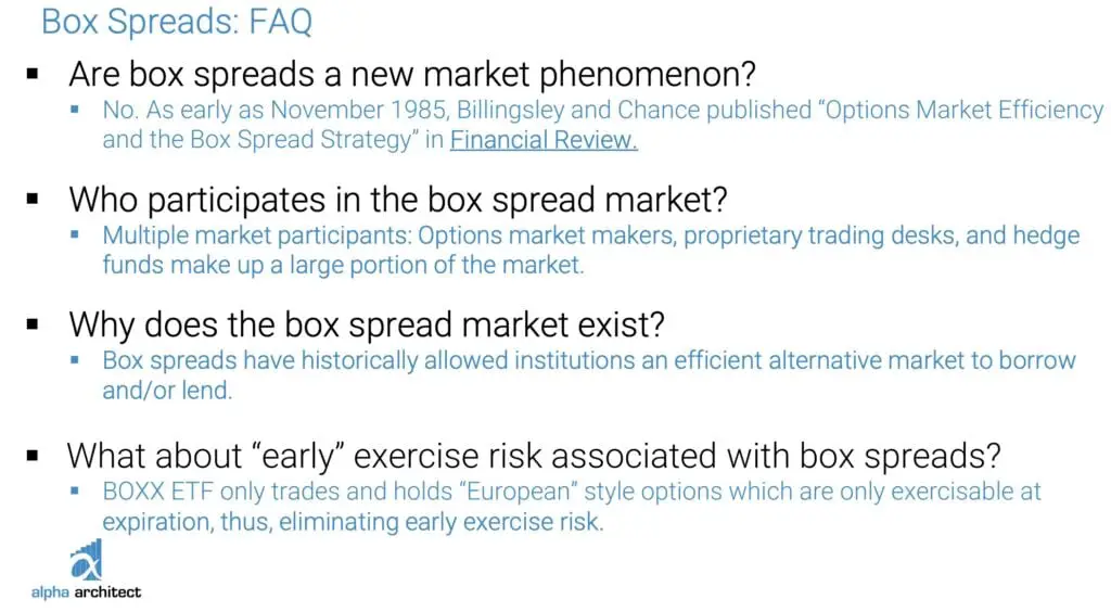 BOXX ETF FAQ for Box Spreads including are box spreads a new phenomenon? Who participates in the box spread market? Why does the box spread market exist? What about "early" exercise risk associated with box spreads?