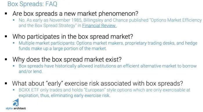 BOXX ETF FAQ for Box Spreads including are box spreads a new phenomenon? Who participates in the box spread market? Why does the box spread market exist? What about "early" exercise risk associated with box spreads?