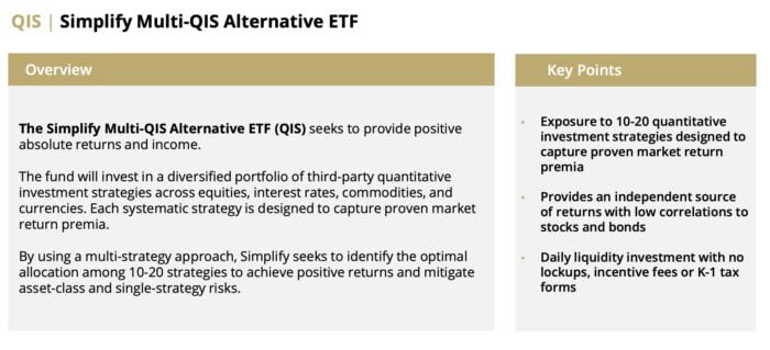 Simplify Multi-QIS Alternative ETF Overview and Key Points 