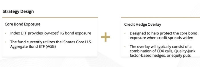 AGGH ETF Strategy: Simplify Aggregate Bond Fund ETF Review