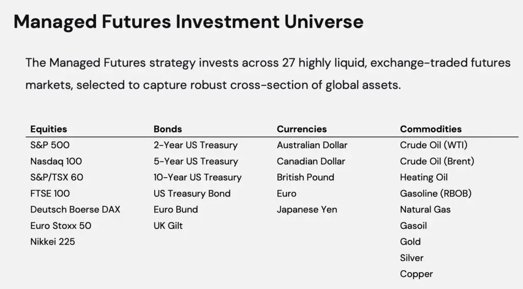 Managed Futures Investment Universe Across 27 highly liquid exchange-traded futures markets including Equities, Bonds, Currencies and Commodities
