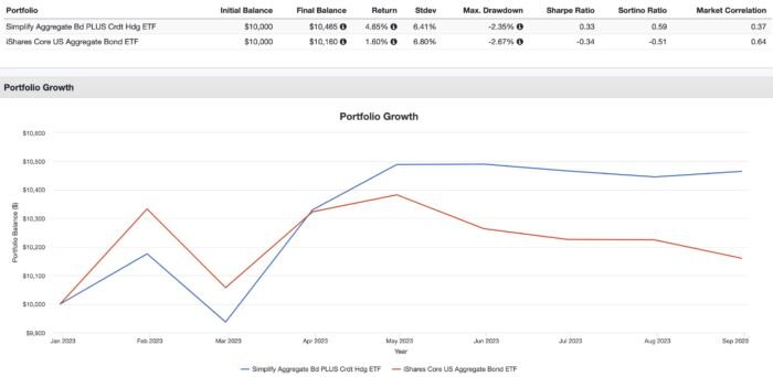 AGGH ETF Strategy: Simplify Aggregate Bond Fund ETF Review