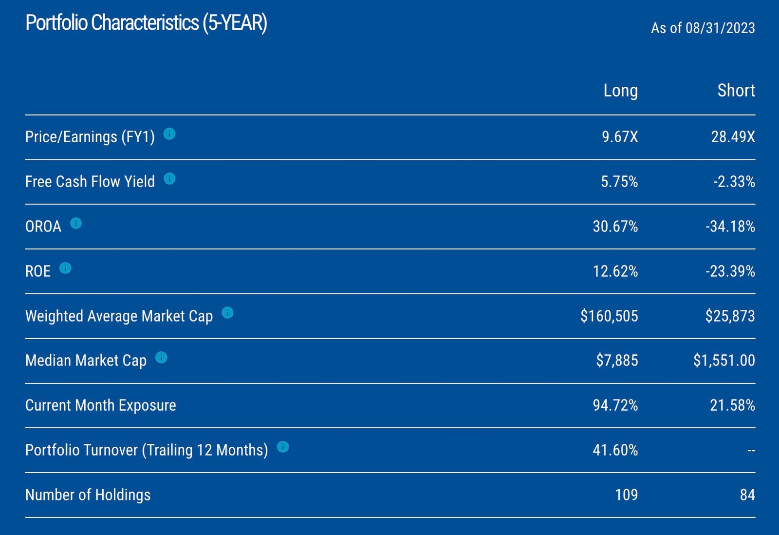 Boston Partners Long/Short Equity Portfolio Characteristics (5-Year) Metrics 