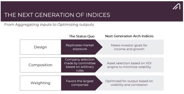 The Next Generation Of Indices 