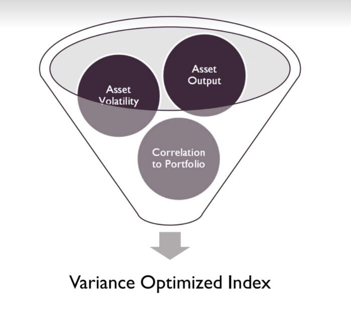 Variance Optimized Index 