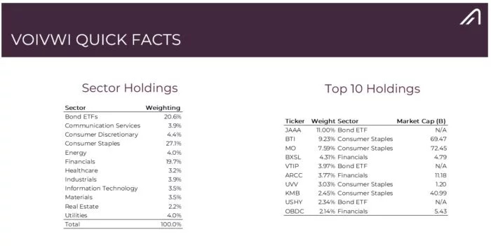 VWI ETF Holdings 