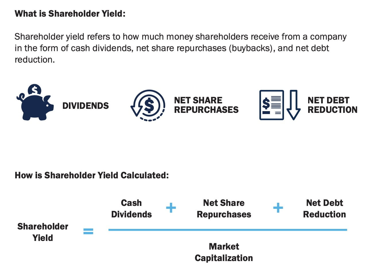 Yieldshares MYLD ETF Review: Cambria Micro & SmallCap Shareholder Yield