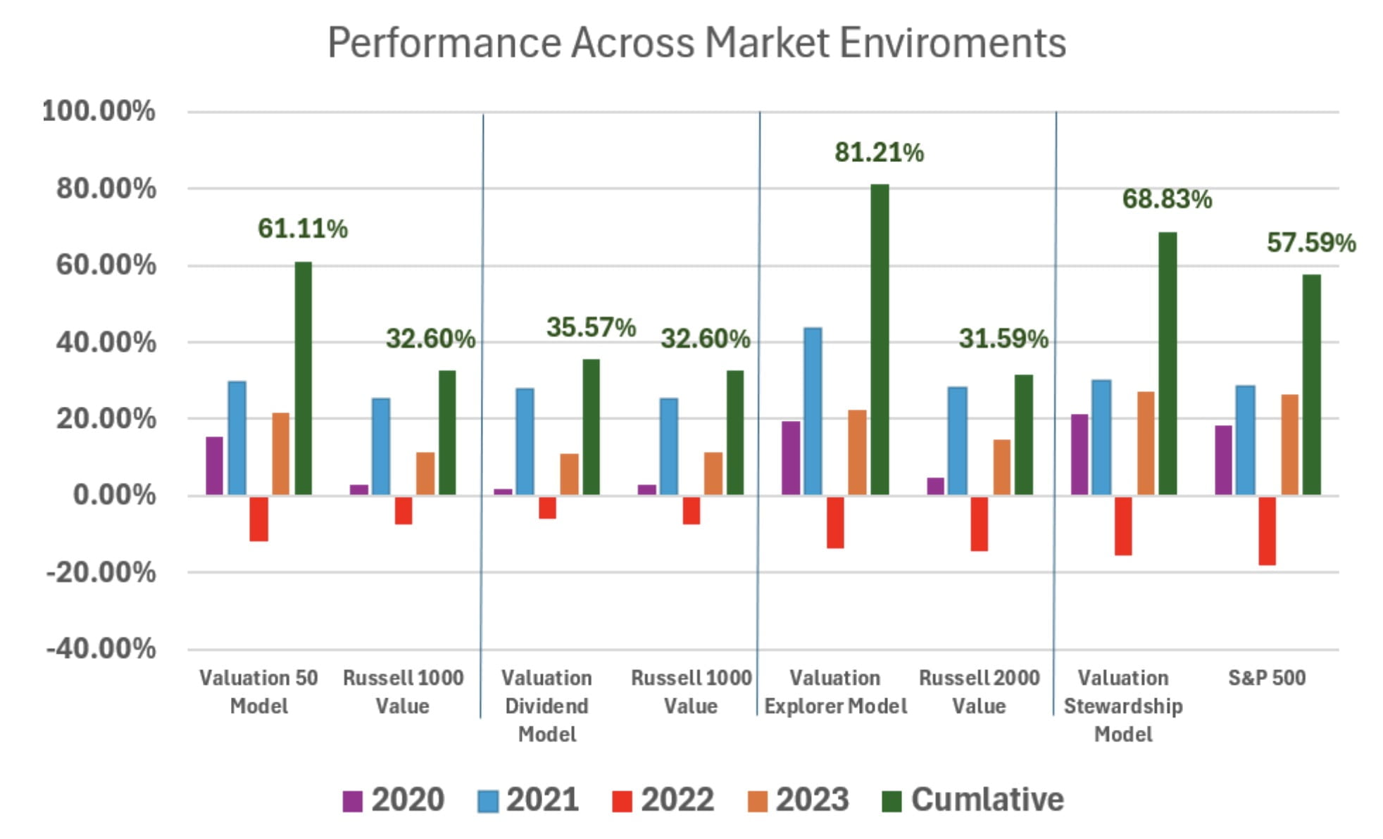 Applied Finance Performance Across Various Markets 