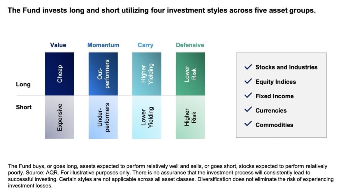 AQR Style Premia Alternative Fund Review: QSPIX Fund Review