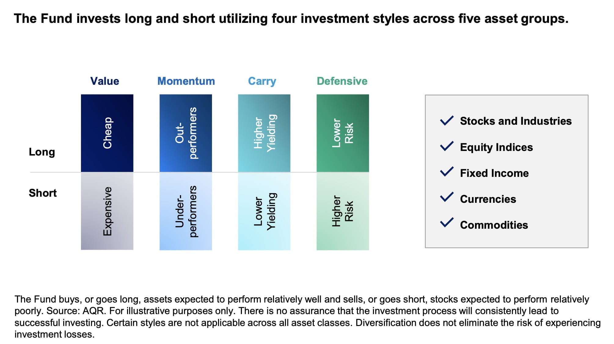 AQR Style Premia Strategies - Value, Momentum, Carry, Defensive