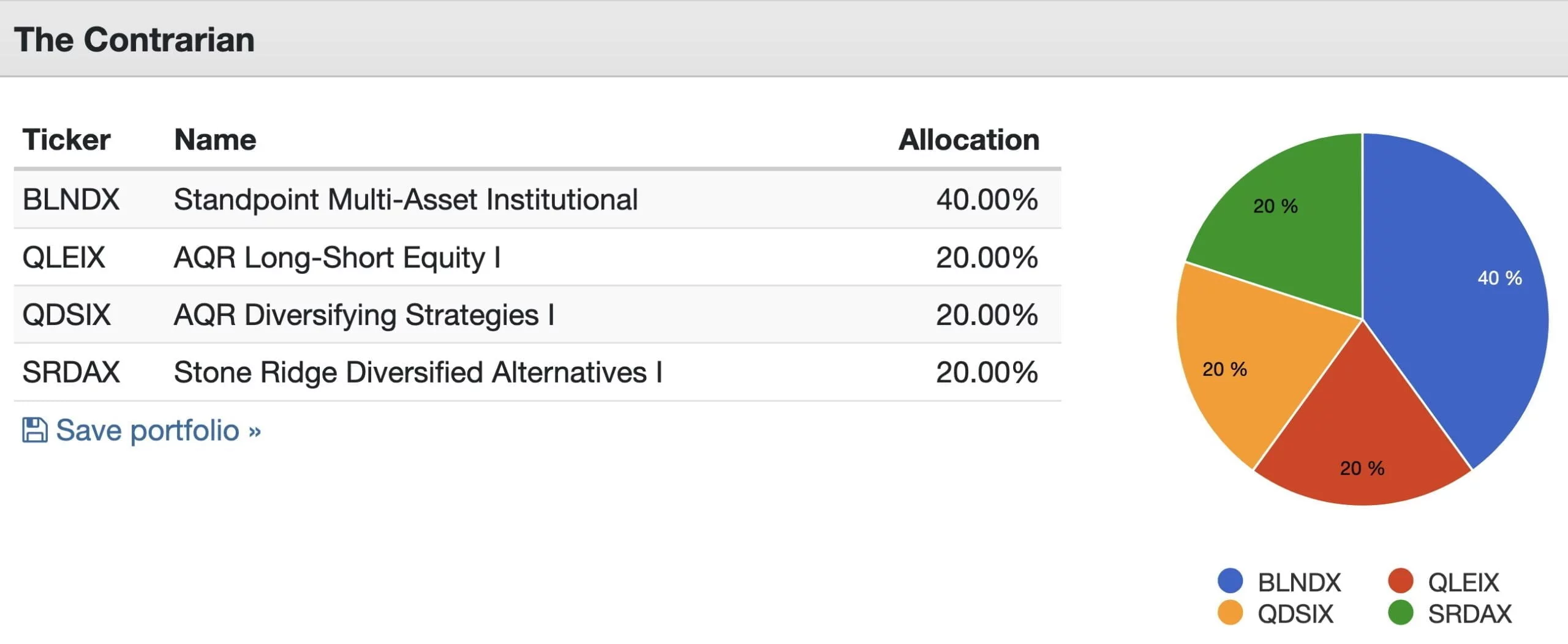 The Contrarian Portfolio Asset Allocation 