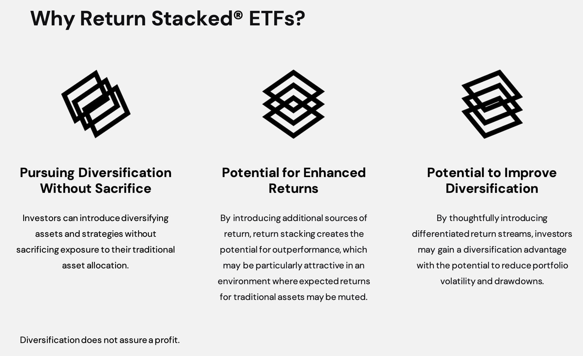 Why Return Stacked ETFS like RSSB? Pursuing Diversification With Sacrifice along with Potential for Enhanced Returns and Potential for Improved Diversification 