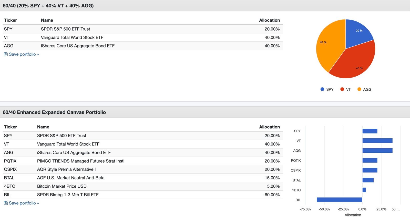 60/40 Enhanced Canvas Asset Allocation vs 60/40