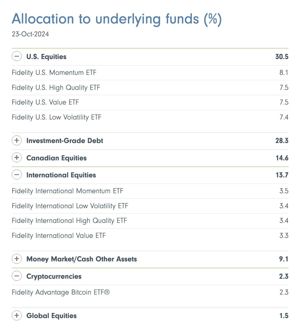 FBAL fidelity all in one asset allocation fund in Canada with factor and crypto allocation to Bitcoin 