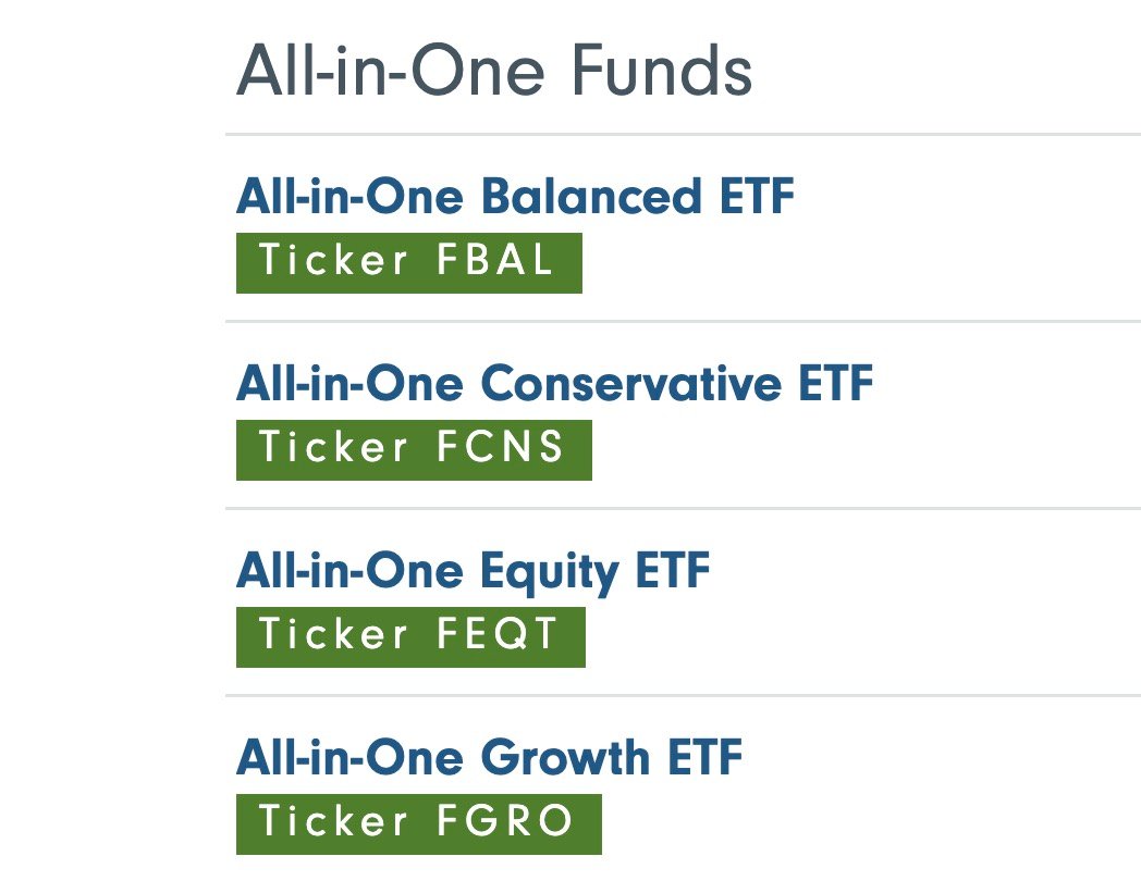 Fidelity All-In-One Funds featuring Bitcoin allocation in Canada 