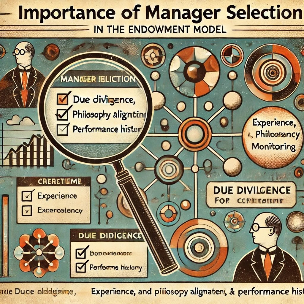 the importance of manager selection in the Endowment Model illustrates the key elements of expertise, philosophy alignment, and performance history