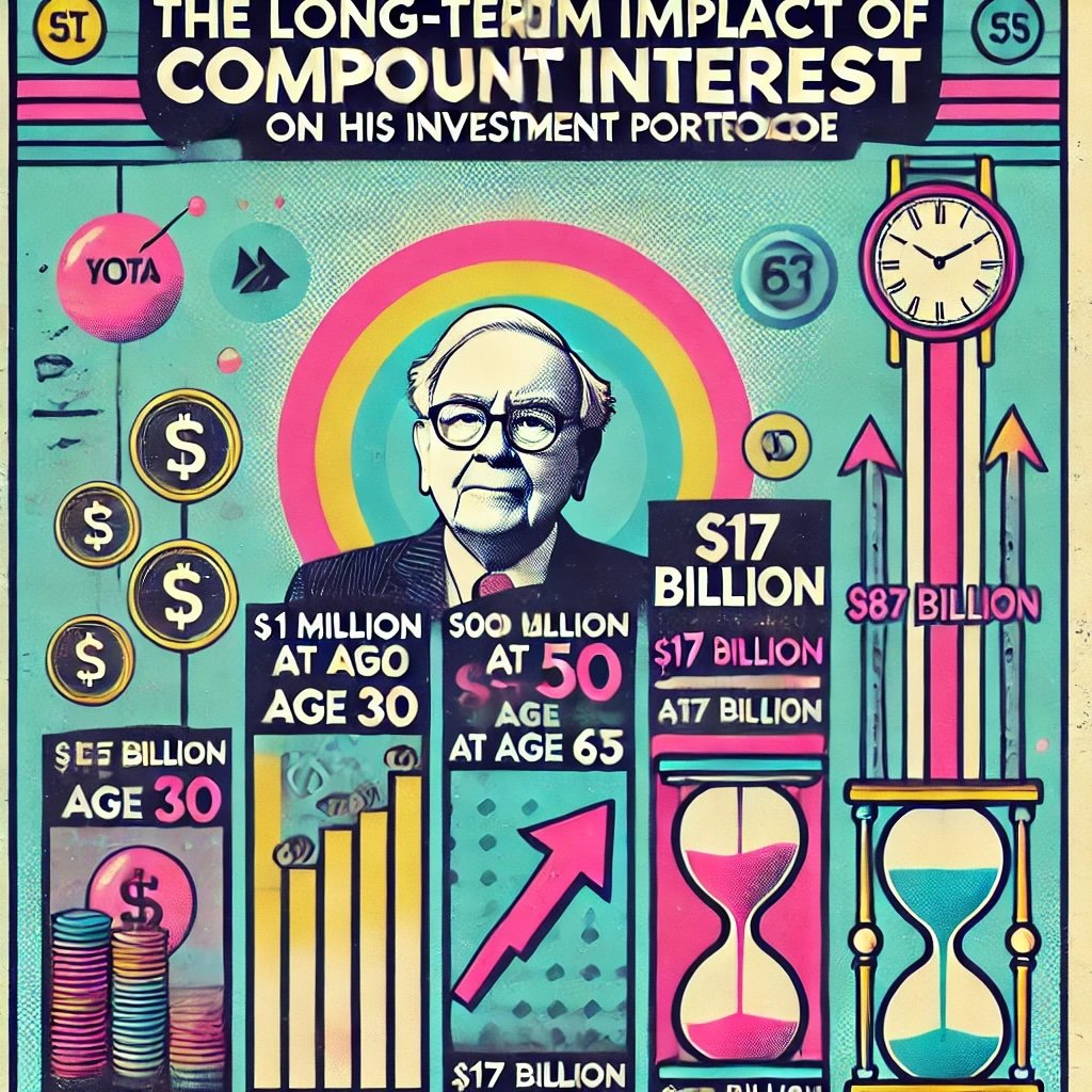 The Long-Term Impact of Compound Interest on Buffett's Investment Portfolio captures the key milestones in Buffett's wealth accumulation through the power of compounding