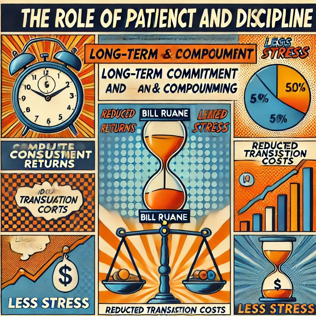 The Role of Patience and Discipline Long-Term Commitment and Compounding highlights concepts like compounding returns, reduced transaction costs, and less stress, emphasizing the power of long-term investing