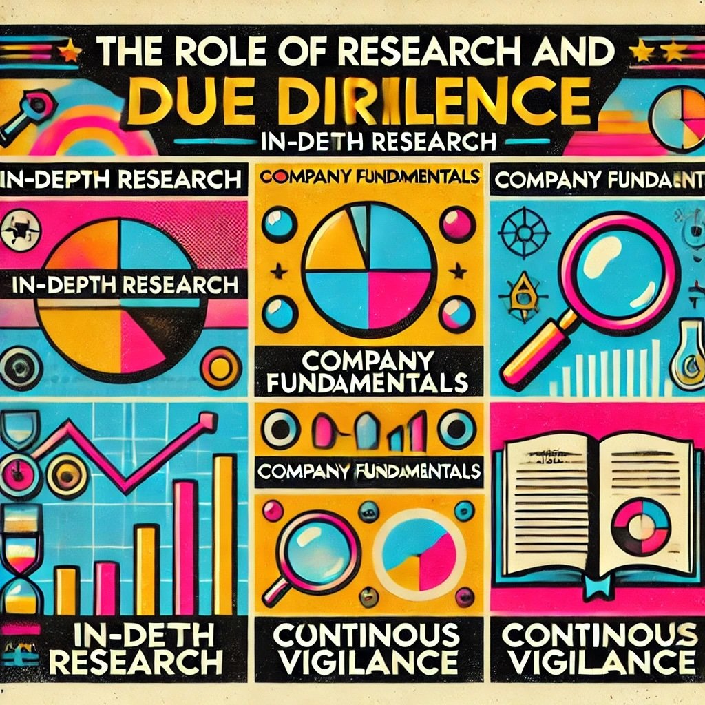 The Role of Research and Due Diligence In-Depth Research captures the key concepts of in-depth research, company fundamentals, and continuous vigilance