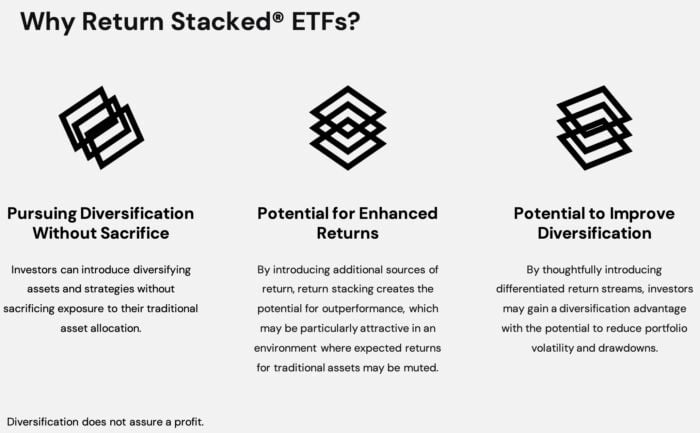 Why Return Stacked ETFs? The potential to pursue diversification, enhanced returns and more options for investors 